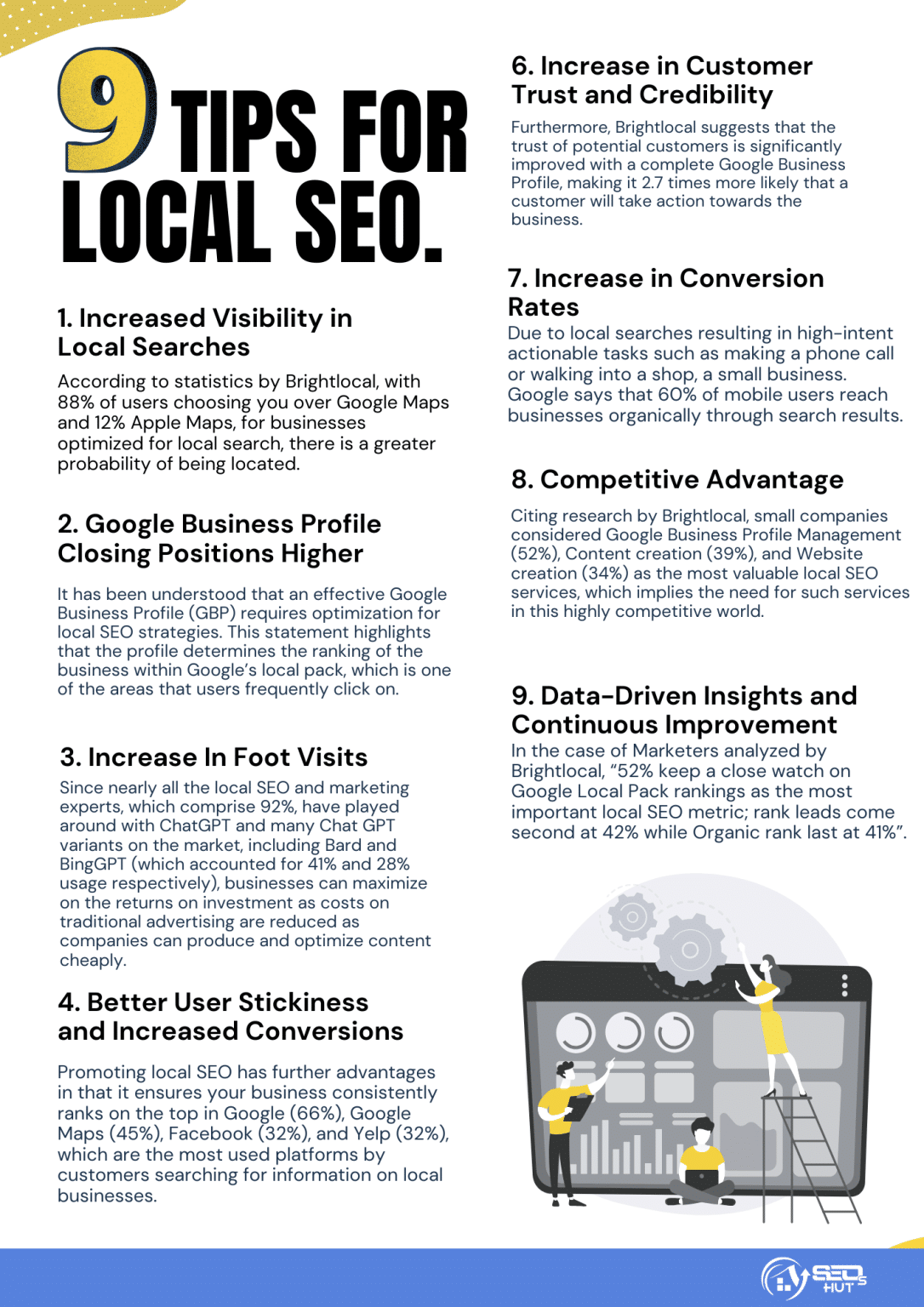 Local SEO for Small Business: Boost Visibility & Rankings