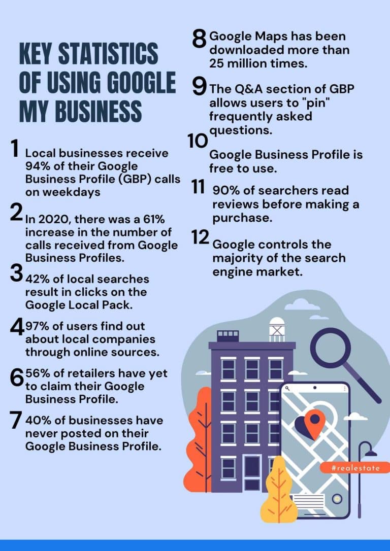 Benefits Of Google My Business With Its Impotance