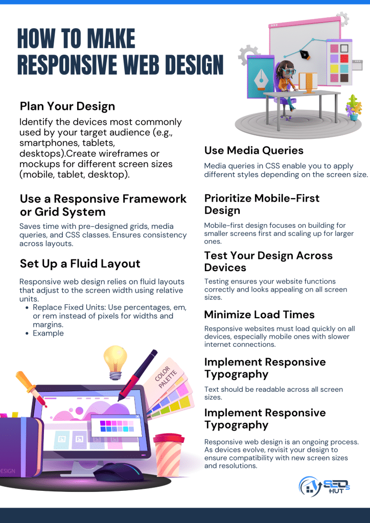 Responsive Web Design: How To Make Your Website Responsive?