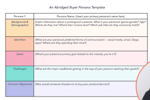 Content Map. Writing Example How to Create a Content Map: Everything You Need To Know