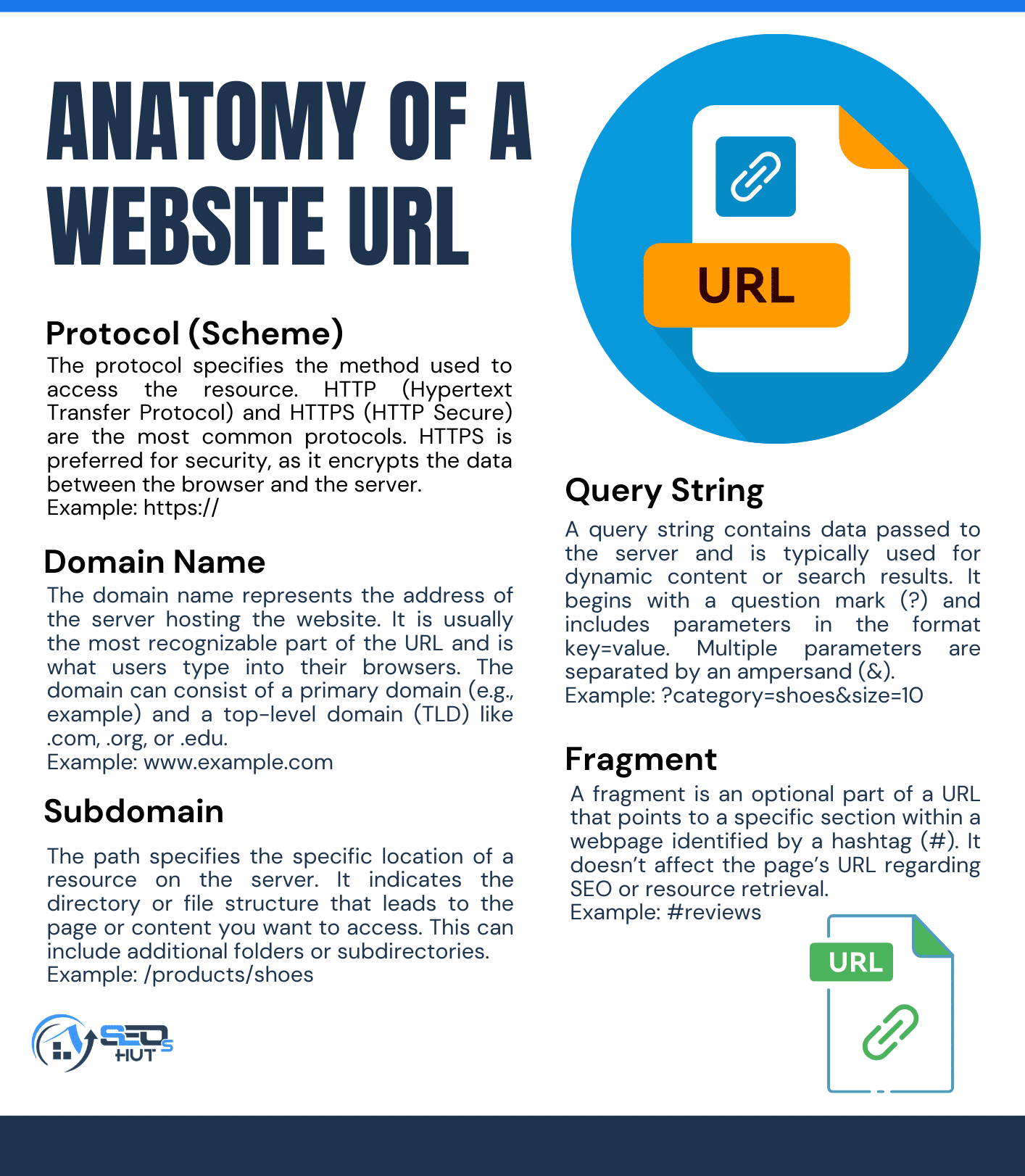 Diagram showing parts of a URL.