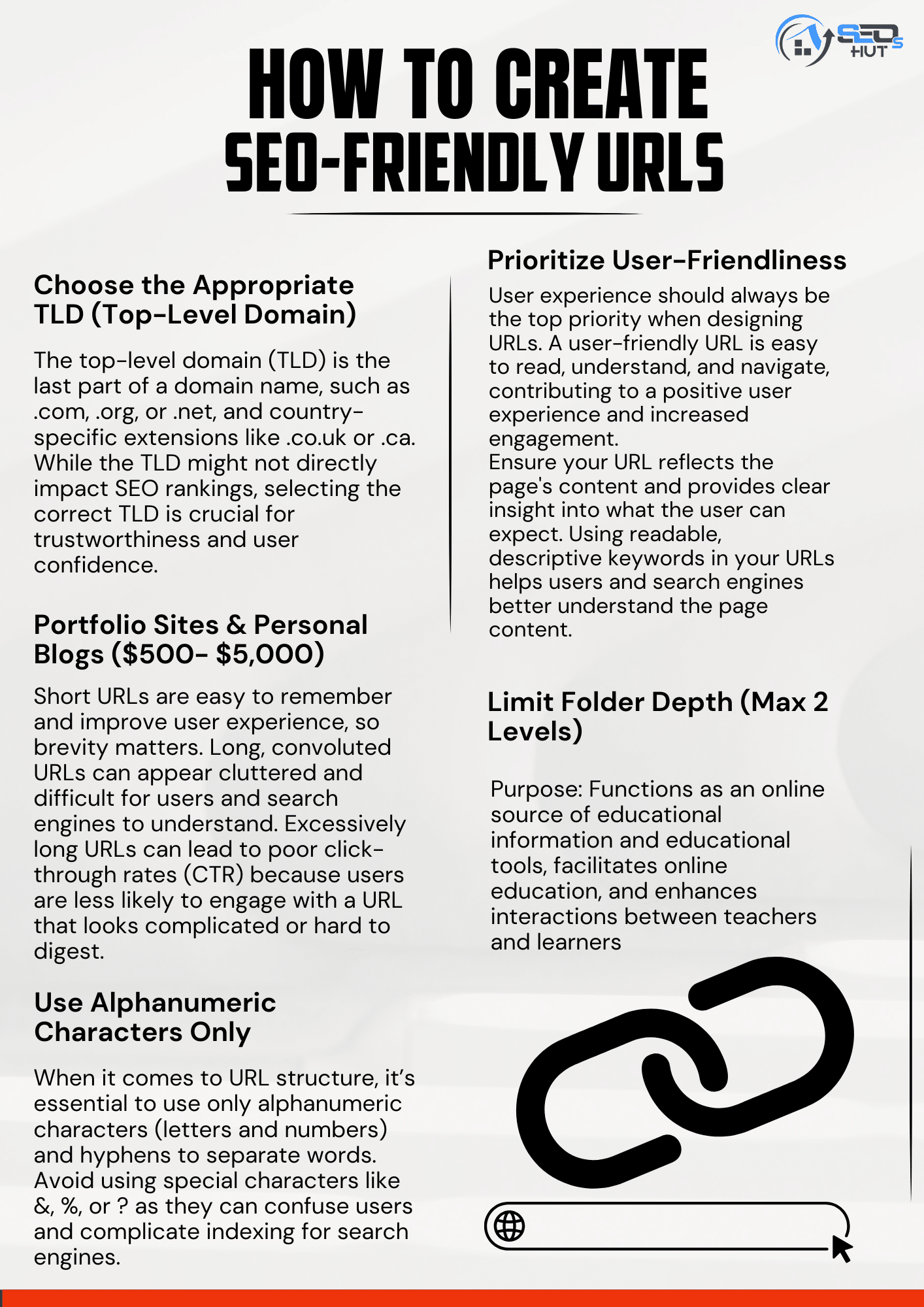 Best practices for SEO-friendly URLs.