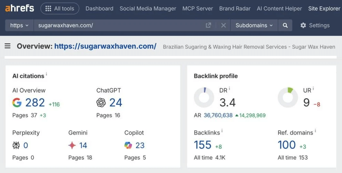 Ahrefs AI citations panel for sugarwaxhaven.com — 282 AI Overview, 24 ChatGPT, 14 Gemini, 23 Copilot citations