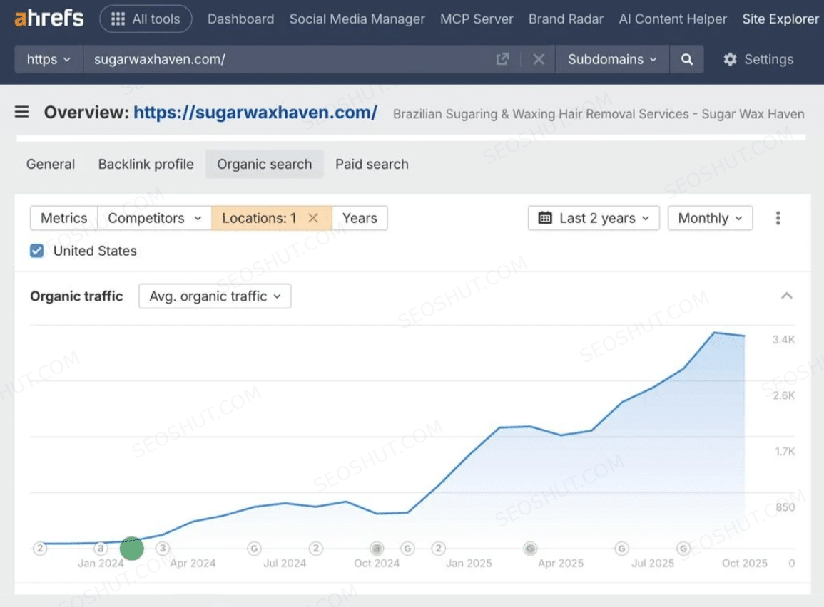 Ahrefs organic traffic chart — 0 to 3,400 monthly visits