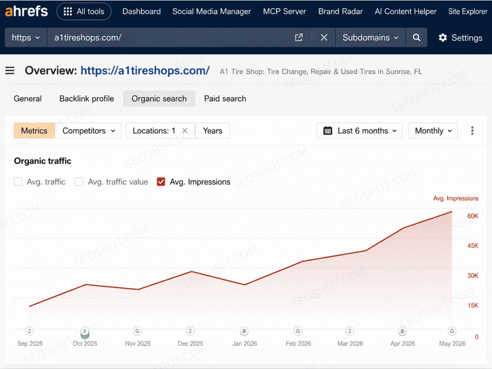 Ahrefs impressions chart for a1tireshops.com