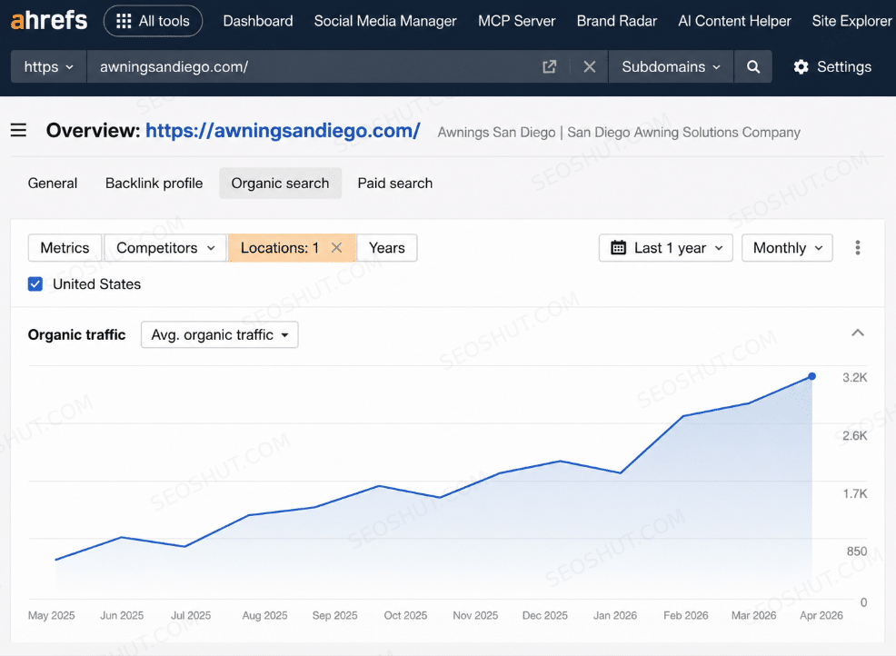 Ahrefs organic traffic chart for awningsandiego.com