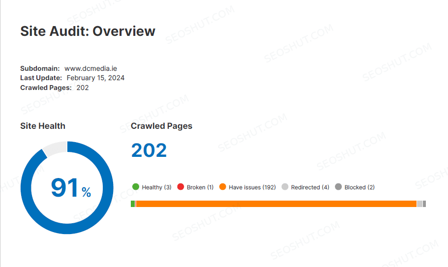 DC Media Semrush site health 91% after