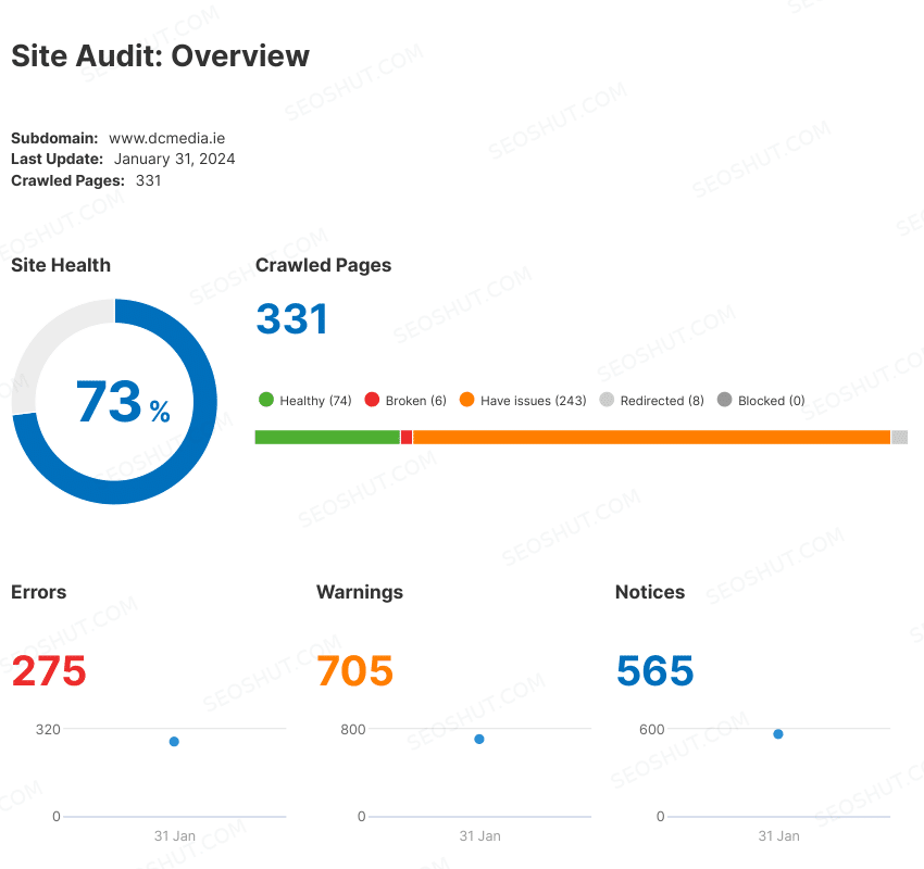 DC Media Semrush site health 73% before