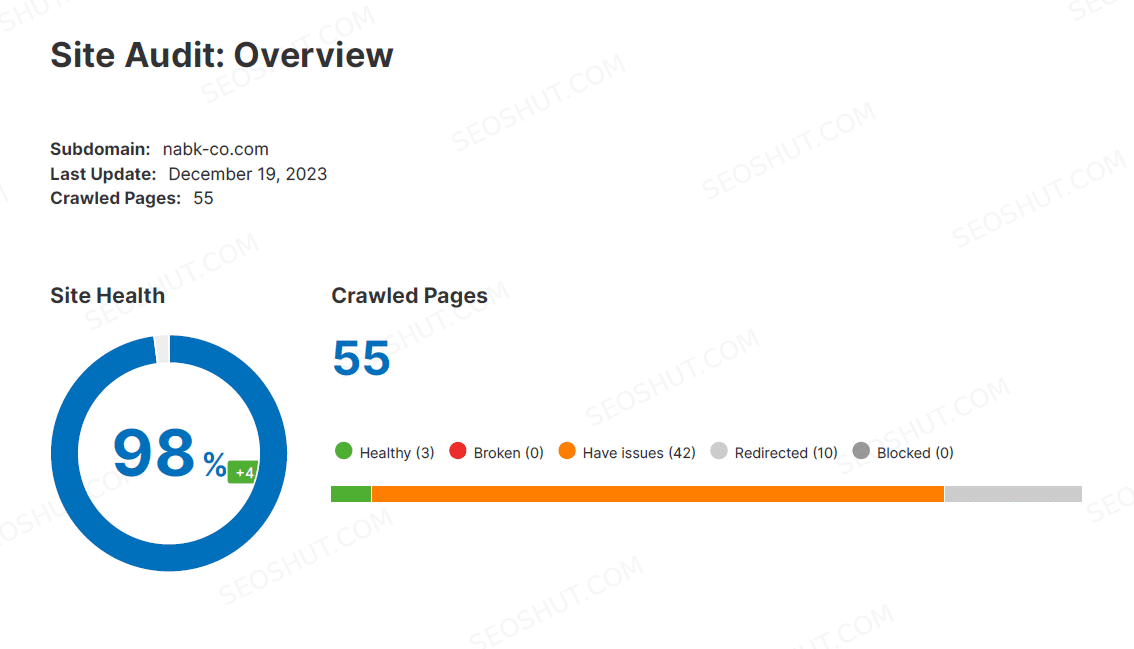 Nabk Co Semrush site health 98% after