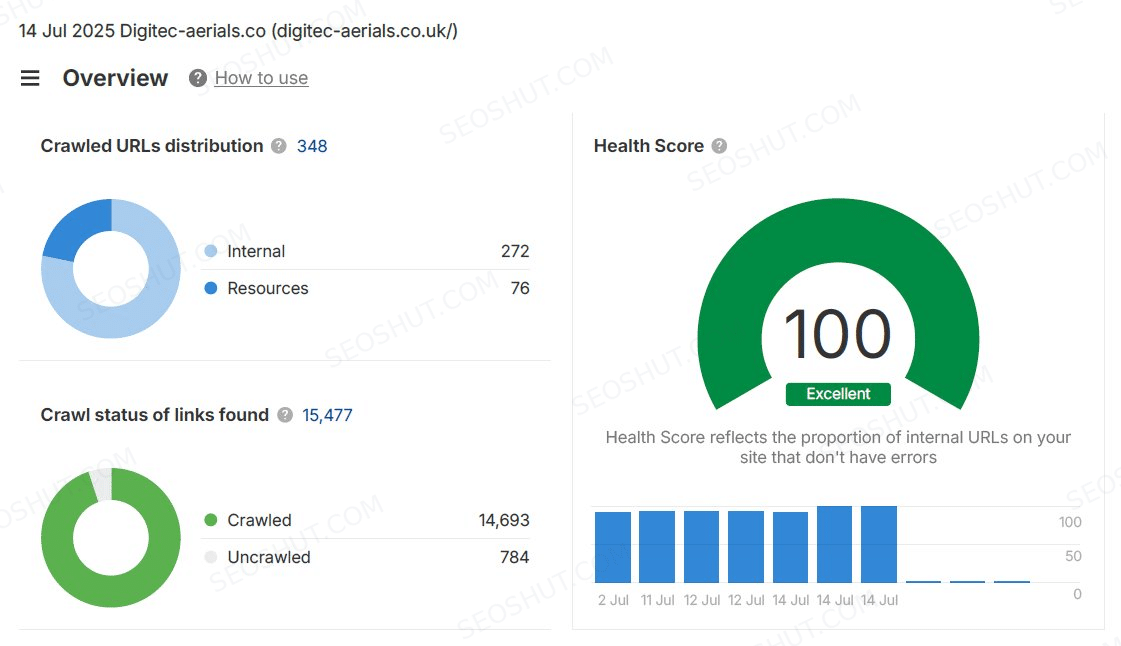 Digitec Aerials Ahrefs health score 100 after