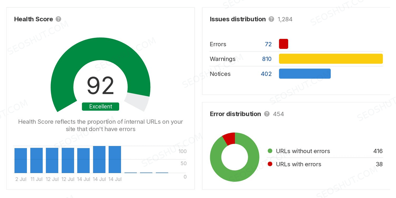Digitec Aerials Ahrefs health score 92 before
