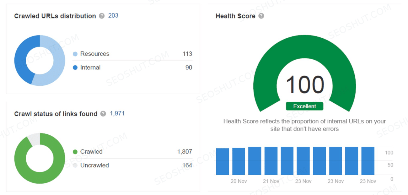 Echojanitorial Ahrefs health score 100 after