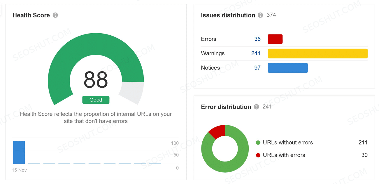 Echojanitorial Ahrefs health score 88 before