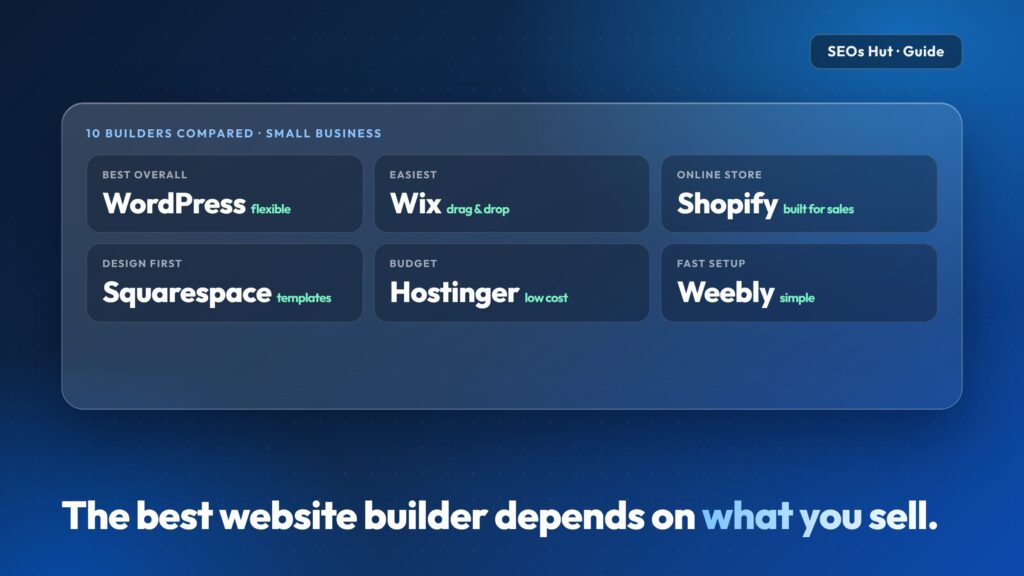 Best Website Builder for Small Business: 10 Options Compared