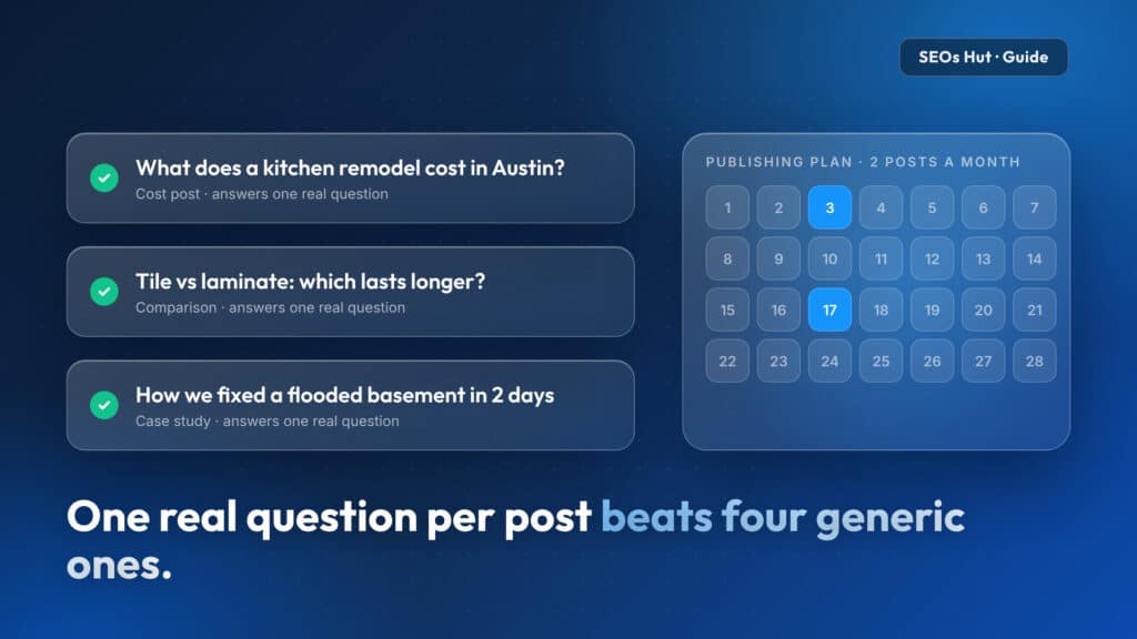 Illustration of three blog post ideas that each answer one customer question, next to a publishing calendar with two posts a month