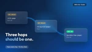 Illustration of a redirect chain from an old URL through a second 301 redirect to a final page returning 200 OK