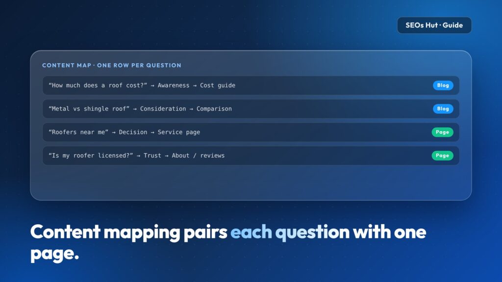 Content Mapping: How to Build a Content Map Step by Step