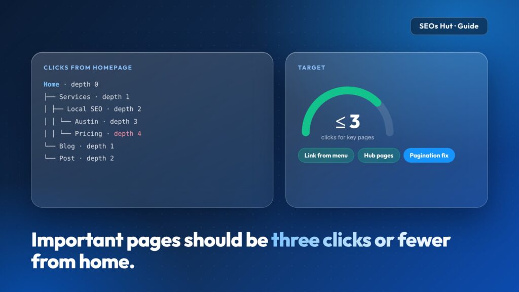 What Is Crawl Depth? How Many Clicks Is Too Deep?