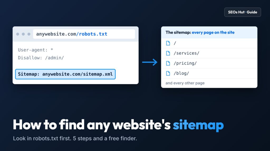 A browser showing a website robots.txt file with the Sitemap line highlighted, leading to the list of every page on the site