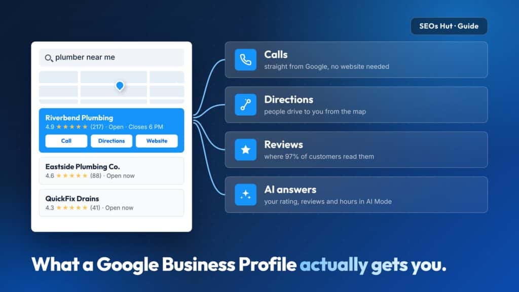 Benefits of Google Business Profile: 9 Real Ones, With Proof