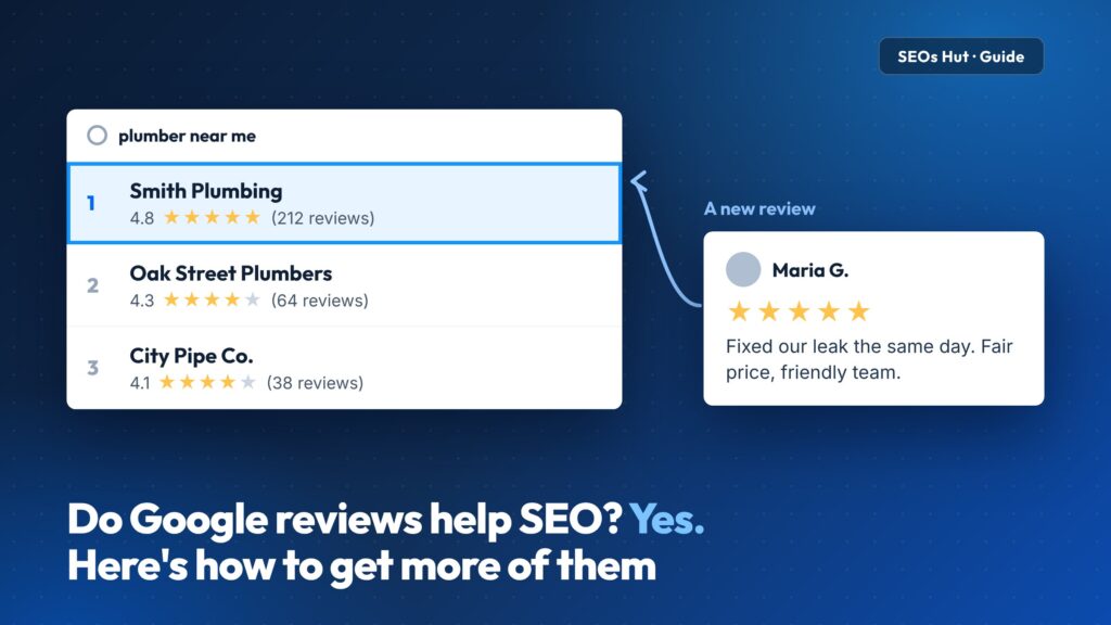 A Google Maps result where the business with the most five-star reviews ranks first, next to a new five-star review