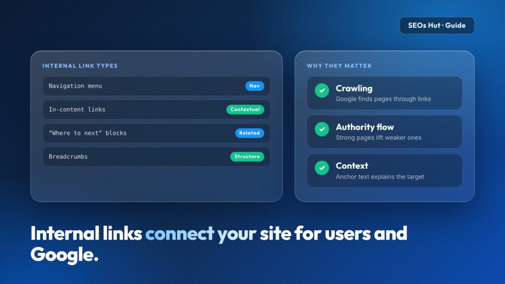 What Are Internal Links? Types, Benefits and Best Practices