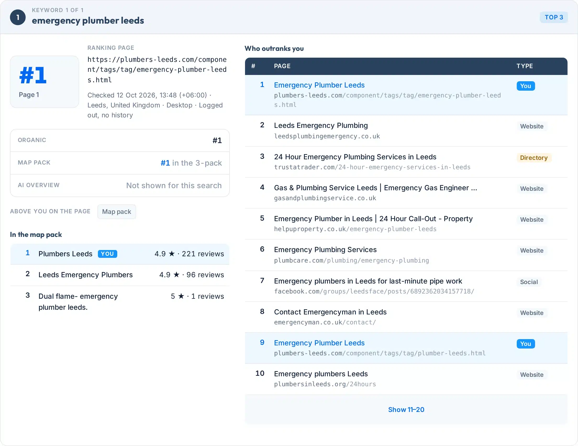 A keyword report card for emergency plumber leeds: #1 on page 1, the ranking page, organic and map pack positions, what sits above you, the map pack listing and who outranks you