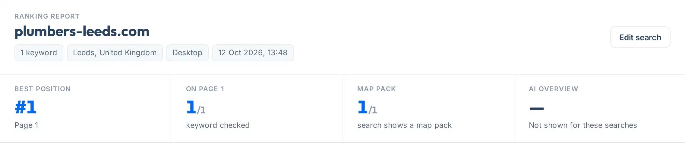 Report summary strip: best position #1, 1 of 1 keywords on page 1, in the map pack, AI Overview not shown