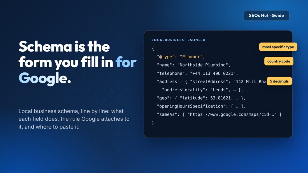 Annotated LocalBusiness JSON-LD code with callouts: most specific type, country code, 5-decimal coordinates