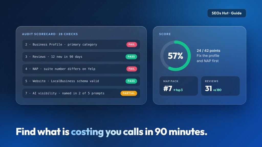 Local SEO audit: 28-point scorecard with pass and fail results