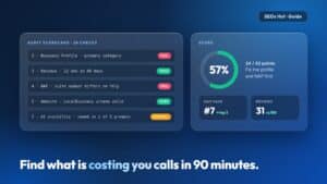 Local SEO audit: 28-point scorecard with pass and fail results