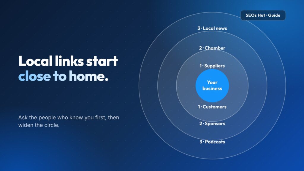 Local SEO Link Building: Who to Ask and How
