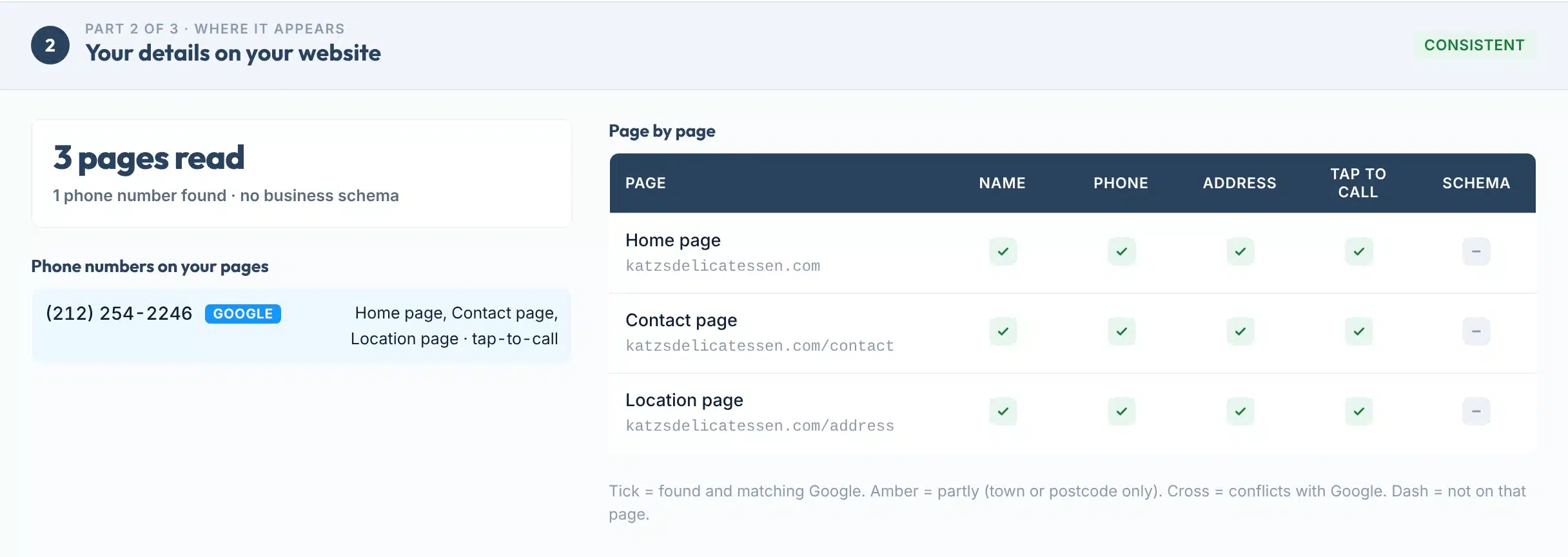 Part 2 of the report: three pages read, the phone numbers found, and the page-by-page table showing name, phone, address, tap-to-call and schema per page
