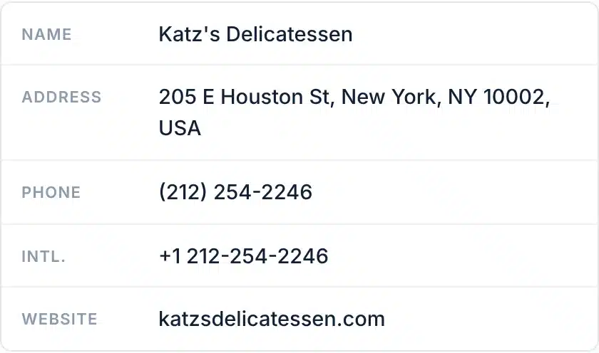 The record to copy everywhere: name, address, phone, international phone and website as shown on the Google Business Profile