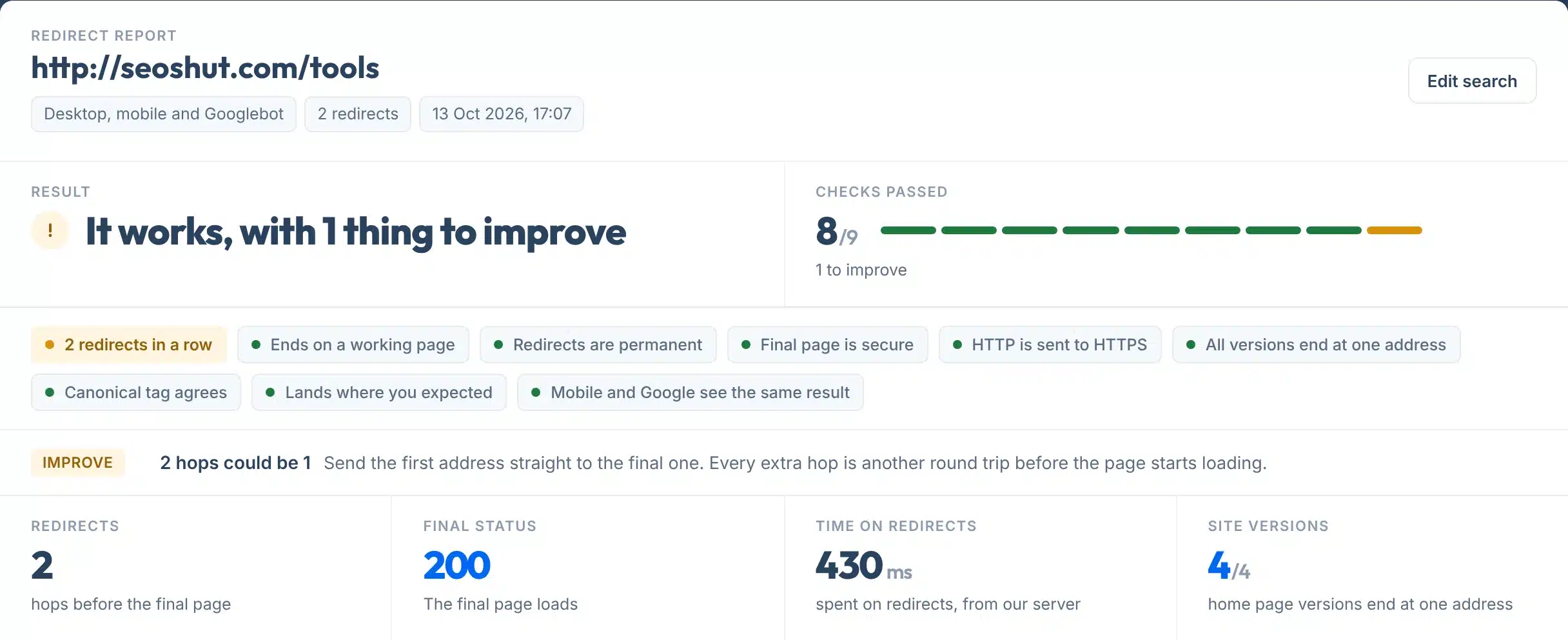Redirect report result: It works, with 1 thing to improve, 8 of 9 checks passed, each check marked with a coloured dot, the one improvement explained in a line, and the four summary numbers