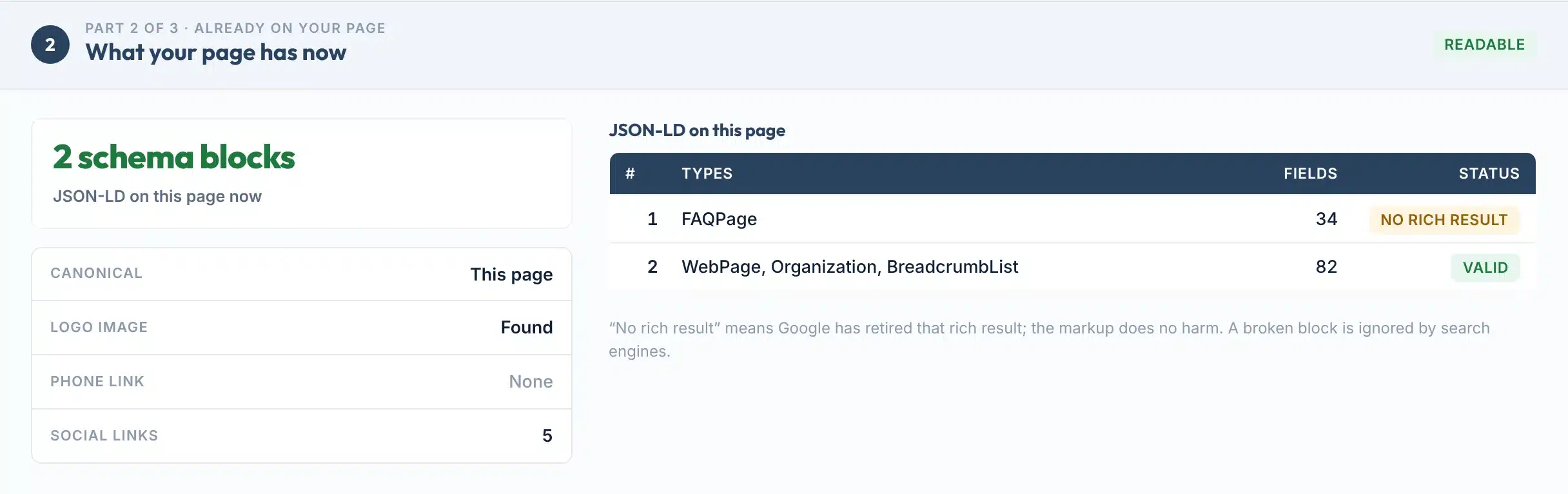 What the page has now: two JSON-LD blocks, one FAQPage marked No rich result and one valid block, plus canonical, logo, phone link and social links