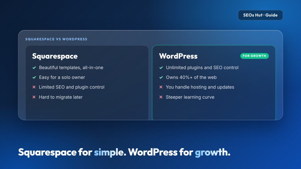 Squarespace vs WordPress: Which Is Better for Your Site?