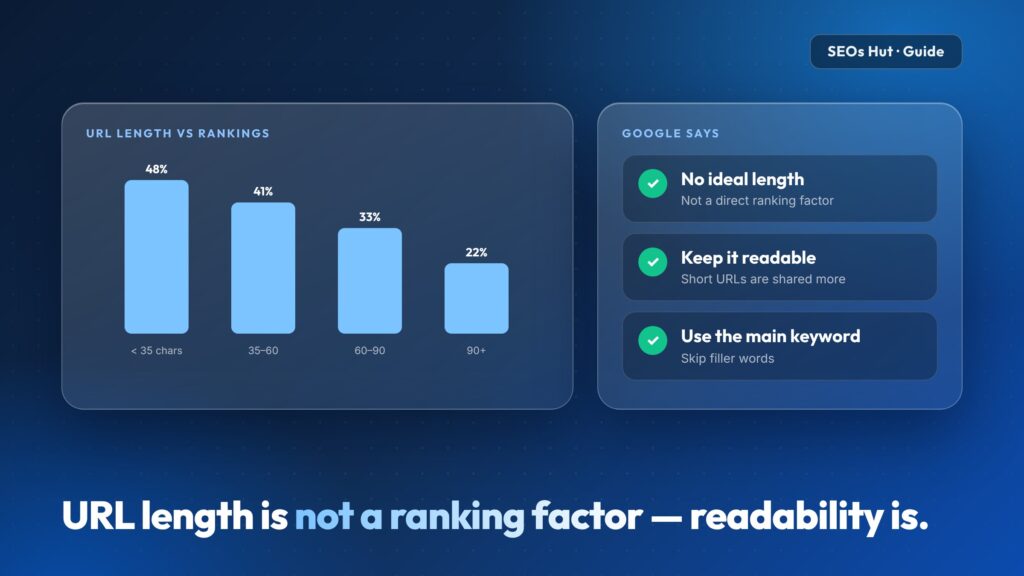 URL Length and SEO: Does URL Length Affect Rankings?