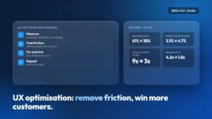 User Experience Optimization: Process and Best Practices