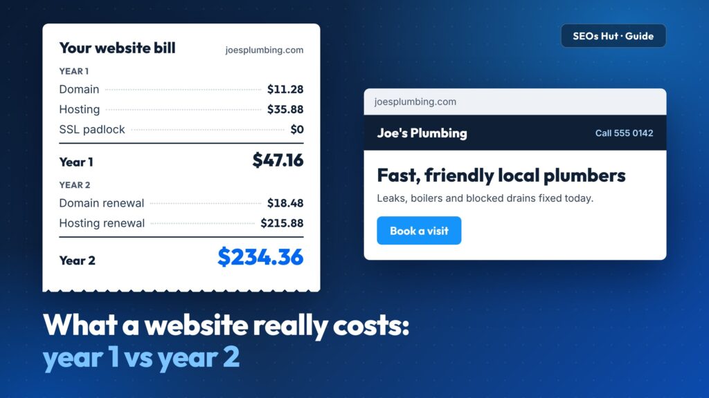 Website bill showing year 1 at $47.16 and year 2 at $234.36 next to a local plumber website