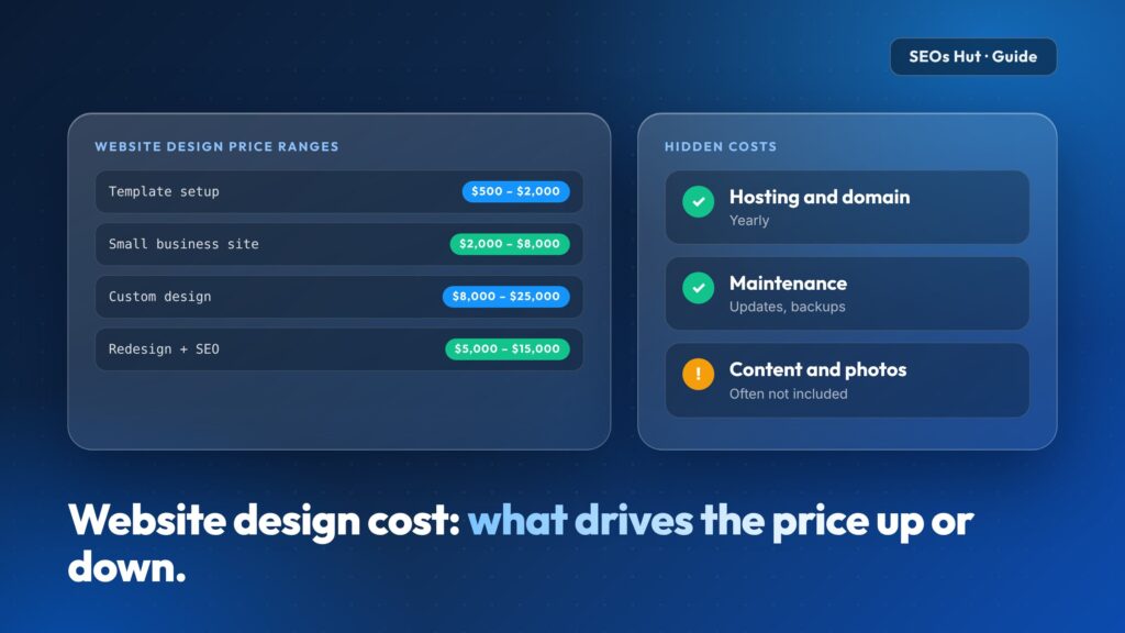 How Much Does Website Design Cost? What Drives the Price