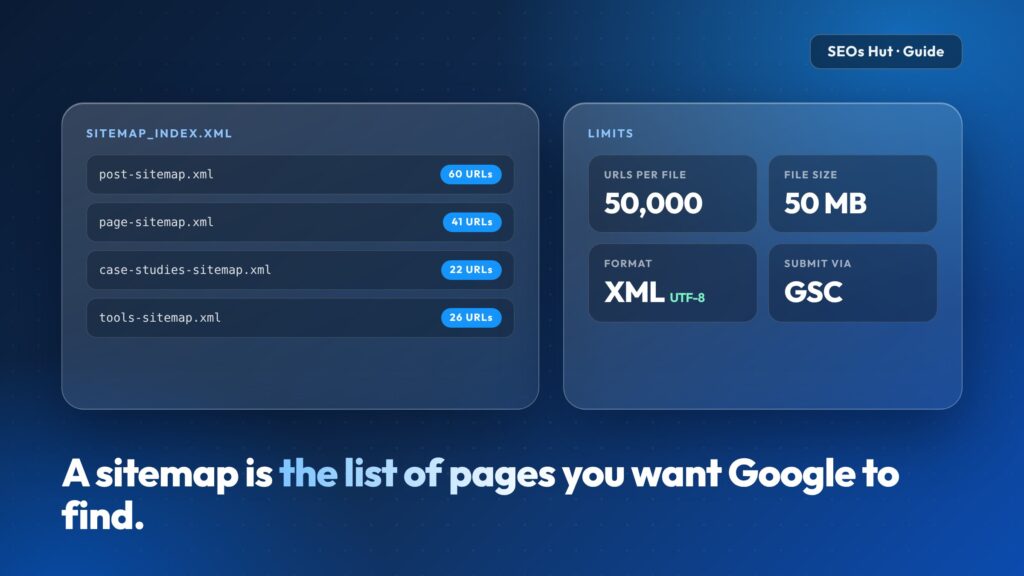 What Is a Sitemap? Types, Limits and How to Create One