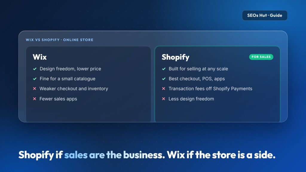 Wix vs Shopify: Which Is Better for Your Online Store?