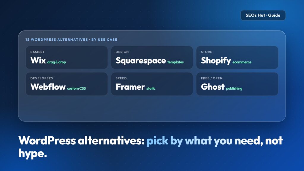 WordPress Alternatives: 15 Platforms Compared